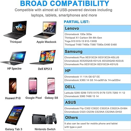 65 W USB-C Lenovo Laptop Charger Replacement – Fast Charging Power Supply for Think Pad, Yoga, and Chromebook Models – Ultimate Compatibility with T480, T580, L380, X1 Carbon & More – Stay Powered Anywhere with Enhanced Efficiency – Ideal for Home, Office, and Travel