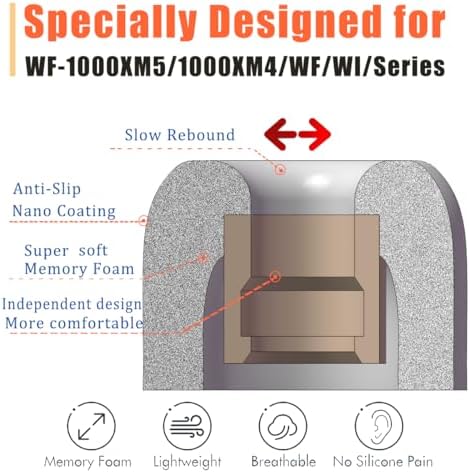Premium Memory Foam Eartips for Sony WF-1000 Series – Superior Comfort & Noise Isolation Replacement Tips for WF-1000 XM4, XM5, XM3, SP900, XB700, WI-1000 X – 3 Pairs in Classic Black for Enhanced Audio Experience and Compatibility