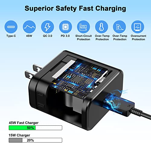 Ultra-Fast Charging Duo: 45 W USB-C Wall Charger with 6 FT Cable for i Phone 16 & Galaxy Devices – Lightweight, Safe, and Travel-Ready Power Solution for Maximum Efficiency and Versatile Compatibility