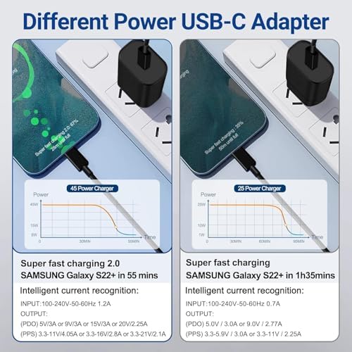 Dual Pack 45 W Samsung Type C Super Fast Charger – Rapid Power Delivery for Galaxy S25 Ultra/S25/S24/S23/S22 & Galaxy Tab with 10 FT USB C Charging Cables – Optimal PPS Technology & Enhanced Compatibility for Efficient Charging Solutions