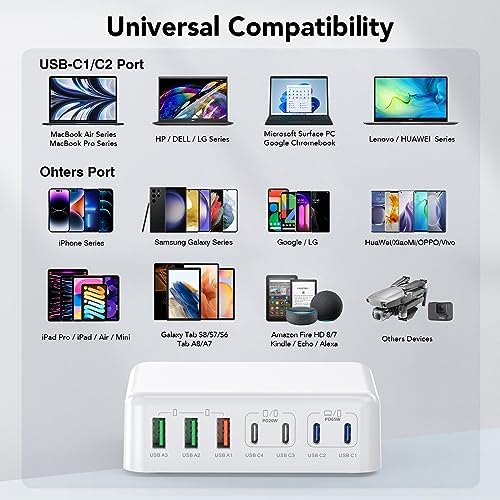 180 W Ga N USB-C Multi-Device Charging Hub – 7-Port Rapid Power Delivery Station for Mac Book Pro, i Pad Pro, i Phone 15/14/13/12, Galaxy S23 & Note 20 – Compact Power Solution for Tech Enthusiasts and Mobile Professionals