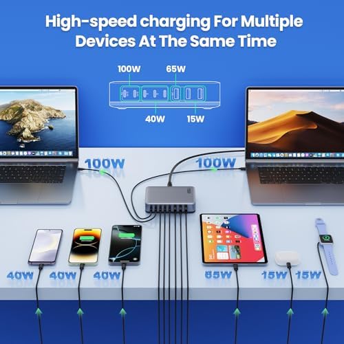 Revolutionize Your Charging Setup with the 415 W 8-Port USB C Fast Charging Hub – Dual PD 100 W for Laptops, i Phones, and More – Ga N IV Technology for Enhanced Efficiency and Universal Compatibility – Perfect for Home and Office Use