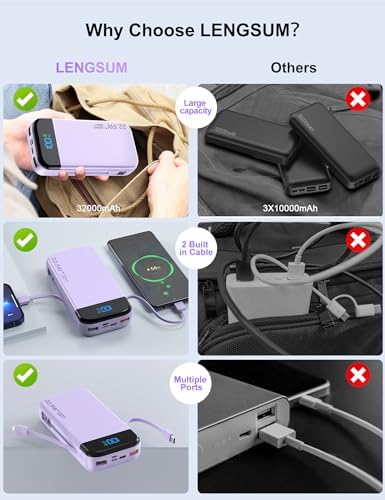 32000 m Ah Portable Power Bank with Built-in Cables – PD3.0 Fast Charging, 5 Outputs, LCD Display, Universal Compatibility for i Phone & Samsung – Ultimate Travel Battery Pack in Orange for On-the-Go Reliability and Efficiency