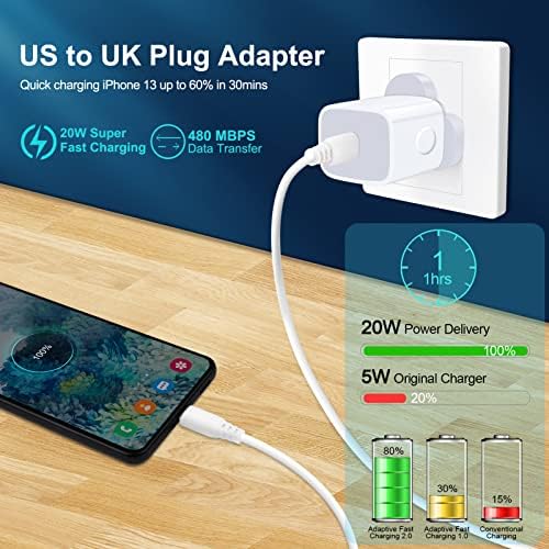 Universal Travel Adapter Kit: 20 W Fast Charging USB-C Converter for US to UK – Dual Port Compatibility for i Phone 16-11 Pro Max, Samsung Galaxy S24, Google Pixel – Lightweight and Compact Travel Essential for Effortless Power on the Go