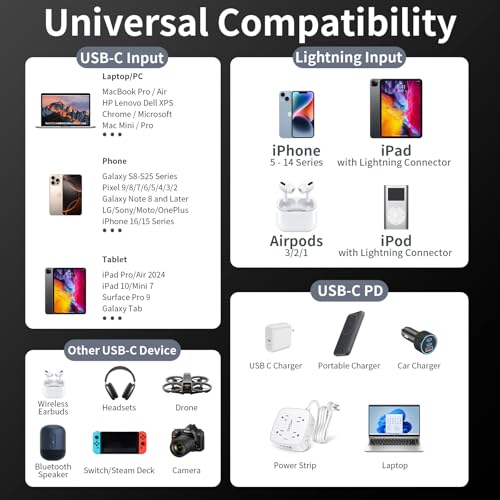 USB to USB C Cable [2 Pack, 6FT],USB A to USB C 3A Fast Charging Braided Charge Cord, Car Carplay Cable for iPhone 16 15 15 Pro Max 15 16 Plus iPad Pro iPad Air 5th Mini 7th Gen Car Charger Cable Cord – Enhanced Compatibility and Speed