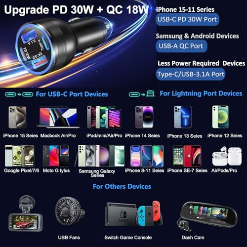 Bangfun 65 W Multi-Port Car Charger Adapter 5-Pack – Fast Charging USB C & A Cigarette Lighter Plug for i Phone 16/15/14/13 Pro Max, i Pad, Samsung & Android Devices – Superior Speed & Compatibility for On-the-Go Power