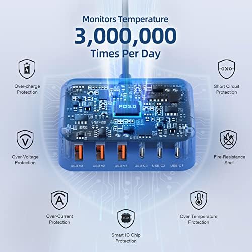 Ultimate 125 W USB-C Multi-Device Charging Station: 6-Port Fast Charger with Ga N Technology for i Phone, i Pad, Apple Watch, Galaxy S23 & More – Compact Power Hub for Home & Office Efficiency