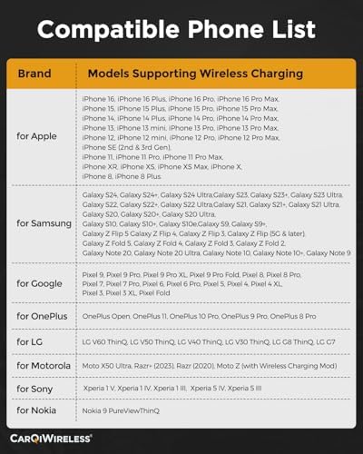 Upgrade Your Volvo’s Interior with the High-Speed Qi Wireless Charger – Effortless Smartphone Power for XC90, S90, V90, XC60, V60, S60 (2017-2025) – Clutter-Free Charging Solution for Modern Drivers