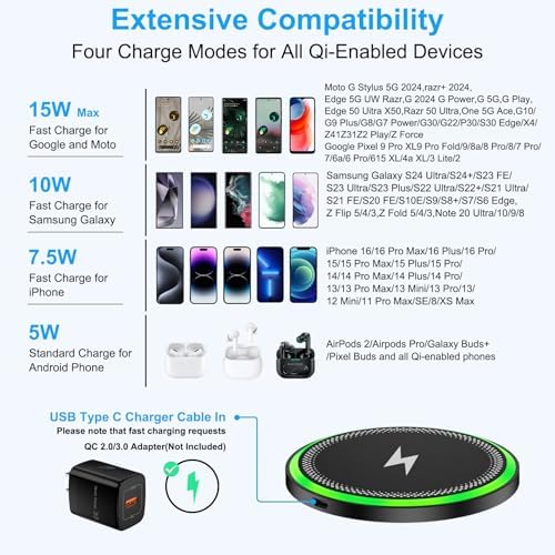 Samsung 15 W Fast Wireless Charger Pad – Ultimate Charging Station for Galaxy, i Phone, and Pixel Devices – Sleek Design with Enhanced Compatibility and Safety Features for Home and Office Use