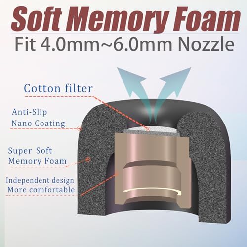 Ultimate Comfort Memory Foam Small Earbud Tips – Noise-Isolating Replacement Ear Tips with Advanced Filter Screen for Enhanced Audio Experience – 3 Pairs of Black Earphone Accessories for Superior Sound Quality and Compatibility