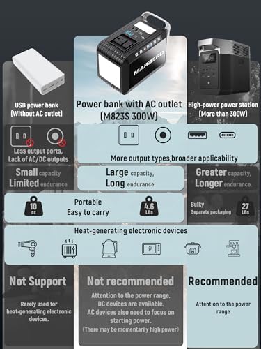 MARBERO High-Capacity Portable Power Bank with AC Outlet – 24000 m Ah Emergency Battery Pack for Outdoor Adventures, Home Office, and Hurricane Preparedness – Peak 120 W/110 V Charger for Laptops and Devices, Fast Charging with Multiple USB Ports