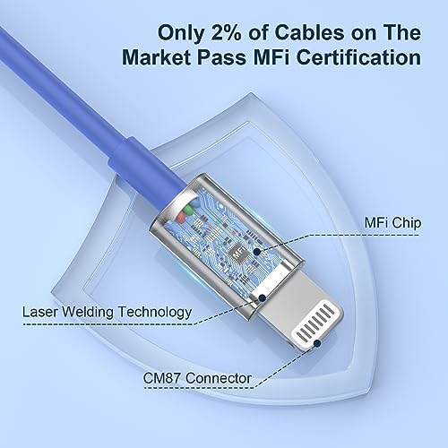 10 ft Apple MFi Certified Lightning to USB Cable – 2 Pack Long Durable i Phone Charger for Fast Charging – Compatible with i Phone 14/13/12/11/Pro/Max/X/XS/XR – Enhanced Flexibility and Performance for Home or Travel