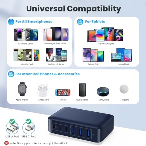 108 W Pink Ga N III USB C Charging Hub – 6-Port Fast Charger for i Phone 15 Pro, Samsung & More – Quick Charge & Power Delivery Compatible – Stylish Multi-Device Power Station with Intelligent Safety Features – Ideal for Home, Office & Travel Use