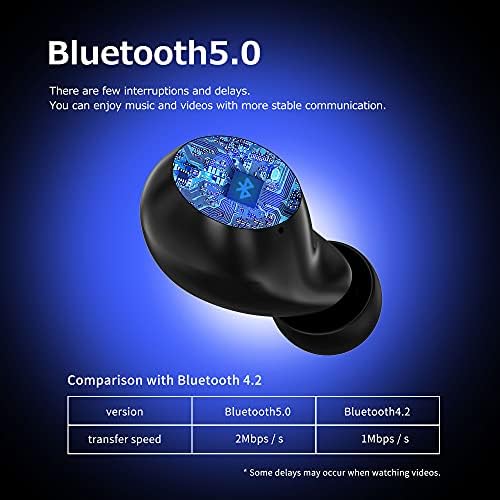 Adorable Kids’ Wireless Earbuds with Bluetooth 5.0 – Waterproof Sport Stereo Earphones for Seamless Connectivity and Enhanced Audio Experience – Perfect for Music, Gaming, and Learning on i Phone/Android – Fun, Durable Design with Noise Reduction and Built-in Mic