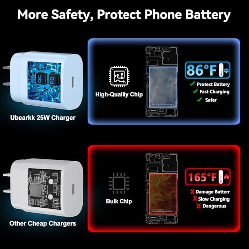 25 W Ultra-Fast Samsung Charger with 6.6 FT USB-C Cable | Rapid Charging Solution for Galaxy S25/S24/S23/S22/S21/Note Series | High-Speed Performance & Safety Features for On-the-Go Users | Ideal for Travel & Everyday Use | Boost Your Device’s Battery Life Effortlessly