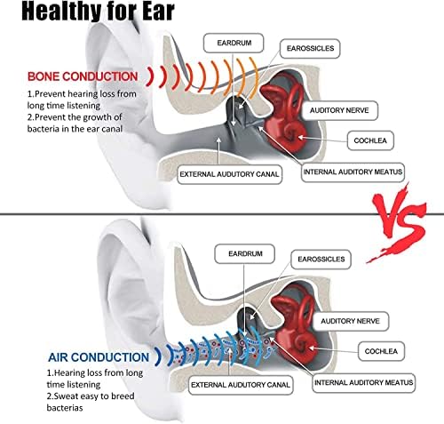 Revolutionary Open Ear Bone Conduction Headphones – Advanced Bluetooth 5.0 Sports Earphones with IP65 Waterproof Protection, Rapid Type-C Charging, and Feather-Light 25 g Design for Exceptional Sound Clarity and Outdoor Safety Awareness