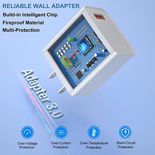 OKRAY 2-Pack 18 W Quick Charge 3.0 USB Wall Charger Block – Dual Fast Charging Power Adapters for i Phone 16/15/14/13/12/11 Pro & Samsung Galaxy S25/S24/A16/A15 – Compact, Reliable, and Efficient Charging Solution for Home and Travel