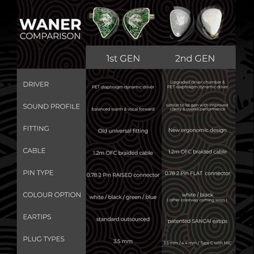 Yongse TANGZU Wan’er II S.G 2 nd Gen Audiophile Gaming Earphones – Premium 10 mm Dynamic Drivers for Deep Bass & Crisp Treble, Durable Detachable Silver-Plated Cable for Longevity, Ergonomic Fit for Gamers & Musicians, 4.4 mm Connector – Ultimate Comfort & Superior Sound Clarity for an Immersive Experience