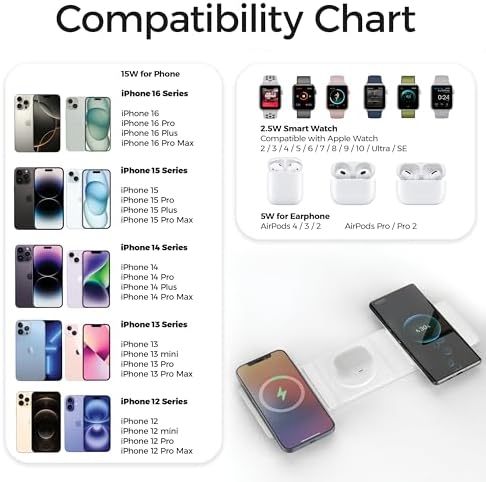 Ultimate 3-in-1 Magnetic Wireless Charger for Apple Devices – Foldable Travel Adapter for i Phone 16/15/14/13/Pro/Max, Apple Watch, and Air Pods – 20 W Rapid Charging Power Supply Included for Unmatched Convenience and Enhanced Compatibility
