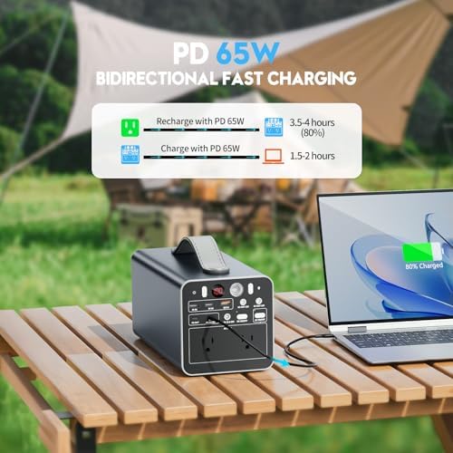 150 W Portable Power Station – 42000 m Ah/155 Wh Multi-Device Battery Backup with AC Outlet, PD 65 W Fast Charging, and 5-In-1 Recharging Options for Camping & Emergency Use – Lightweight Design with LED Light Modes for Ultimate Convenience