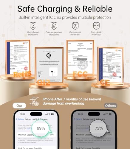 Elevate Your Charging Experience with Meifigno Qi2 Wireless Charger: 15 W Fast Magnetic Charging for i Phone 16 Pro Max/15/14/13/12 & Air Pods, Features Metal Kickstand for Optimal Viewing, Includes 5 ft Durable USB C/A Braided Cable, Sleek White Design for Modern Aesthetics