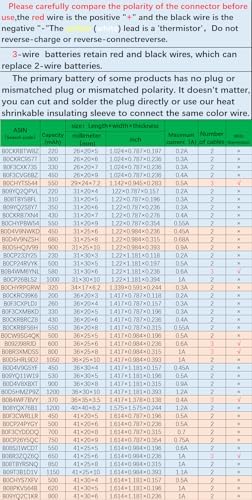 Upgrade Your Logitech Mouse Performance with the 602535 DC 3.7 V 600 m Ah Battery Replacement – Long-Lasting Power for MX Master & Anywhere Series, Effortless Installation for Enhanced Productivity and Compatibility