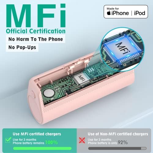 KKD 5000 m Ah Portable Charger for i Phone – MFi Certified Built-in Plug for Fast Charging on the Go, Compact Power Bank for i Phone 14/13/12/11/XR/X/SE/8/7/6/6 s/Pro Max/Plus & i Pad, Sleek Design for Ultimate Portability