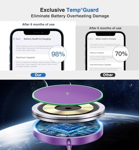 Magnetic Wireless Charging Pad – 15 W Fast Charger for i Phone 16/15/14/13/12 Series & Air Pods – Dual Port LED Indicator, Compact Design for Enhanced Convenience and Safety – 2 Pack White, Ideal for Home and Travel Use