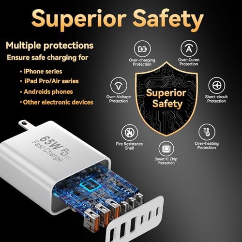 Maximize Your Charging Potential with the 65 W Multi-Port USB C Power Adapter – 6-in-1 Fast Charger for i Phone 16/15/14/13/12/Pro Max, i Pad Pro/Air, and Samsung Galaxy S25 – Unmatched Speed and Safety for Effortless On-the-Go Device Management