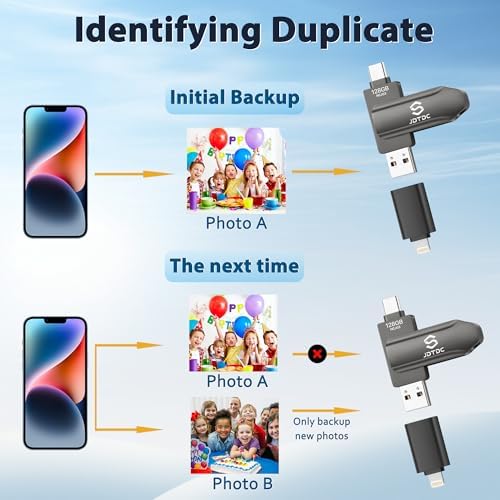 Effortless Memory Preservation: 128 GB Photo-Stick USB Flash Drive for All Devices | Auto Backup Tool for i Phone, Android & More | Secure Photo & Video Storage with High-Speed Transfer | Compact, Reliable Thumb Drive for Easy Access to Your Cherished Moments