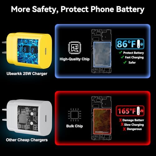 25 W Ultra-Fast Samsung Charger with 6.6 FT USB-C Cable | Rapid Charging Solution for Galaxy S25/S24/S23/S22/S21/Note Series | High-Speed Performance & Safety Features for On-the-Go Users | Ideal for Travel & Everyday Use | Boost Your Device’s Battery Life Effortlessly