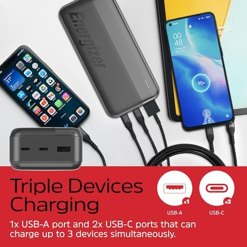 Energizer 20000 m Ah Portable Power Bank – Ultra-Fast USB-C Charger for i Phone 16/15/14/13/12, Samsung Galaxy S22/S21, Google Pixel & i Pad – Compact Multi-Device Travel Battery Pack with LED Indicator for Ultimate Convenience