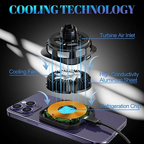 Revolutionary Mag Safe Car Charger with Integrated Cooling Fan – 15 W Fast Wireless Charging Mount for i Phone 16/15/14 Pro Max & Samsung Galaxy S25/S24 Ultra, Magnetic Air Vent Holder for Safe and Efficient Charging on the Go
