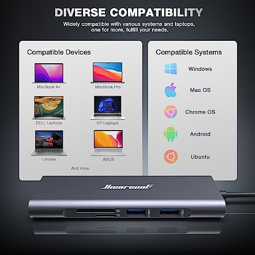 Revolutionize Your Connectivity with the Hiearcool 8-in-1 USB C Hub Ethernet – High-Speed 4 K@60 Hz HDMI, Dual USB 3.0 Ports & Gigabit Ethernet for Mac Book Pro/Air, i Pad, Dell, and Lenovo – Streamline Your Workspace with Effortless Multitasking and Enhanced Compatibility – Ultimate Portable Adapter for Professionals on the Go