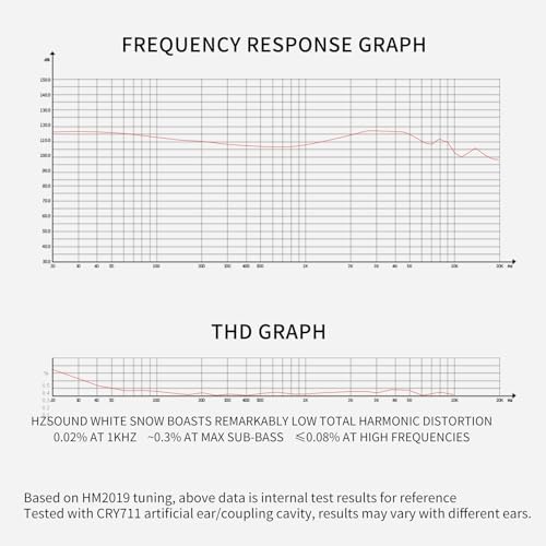 Unleash Superior Sound Quality with Hzsound White Snow In-Ear Monitors – Premium Wired Earbuds Featuring Advanced 10 MM LCP+PU Diaphragm for Unmatched High-Resolution Audio – Perfect for Musicians, Singers, and Gamers Demanding Studio-Grade Performance and Comfort – Durable Resin Drip Design for Long-lasting Use and Universal Device Compatibility
