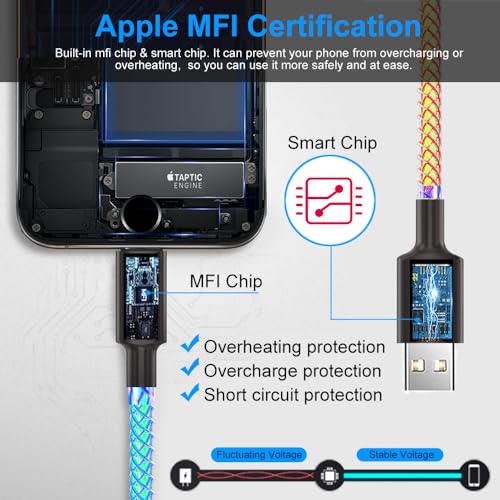 Vibrant RGB Light Up i Phone Charger – 3 ft MFi Certified Fast Charging Lightning Cable with Colorful Gradual LED Display for i Phone 14, 13, 12, 11 Pro, XS Max, XR, X, 8, 7, 6 Plus, SE & i Pad – Stylish Power Solution for Enhanced Compatibility and Quick Charging