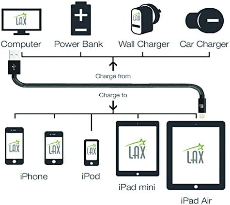 LAX MFi Certified Lightning Cable for i Phone & i Pad – 6 ft Durable Braided USB Cord with Fast Charging Capability for Enhanced Performance and Compatibility Across All Devices
