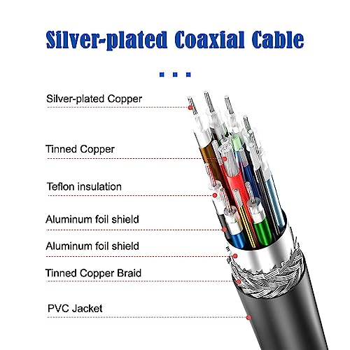 USB 3.1 Type-C Panel Mount Cable with Locking Connector – 5 M Data Transfer Cable for Cameras and Devices, Enhanced Compatibility for Seamless Connectivity, Ideal for Photographers and Tech Enthusiasts