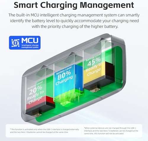 Ultra-Compact 7710 m Ah Power Bank – 20 W Fast Charging Portable Charger for Go Pro Hero 13 & USB-C Devices – Essential Travel Companion with Quick Charge Technology for Adventurers on the Go