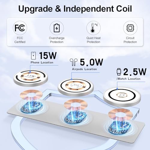 Ultimate 3-in-1 Foldable Magnetic Wireless Charger for Apple Devices – Travel-Ready Fast Charging Station for i Phone 16 Pro, Air Pods & Apple Watch Series 10, 9, Ultra, 8 – Enhanced Compatibility for All Models from i Phone 8 to 16 Pro Max Plus, Streamlined Efficiency and Portability for On-the-Go Charging
