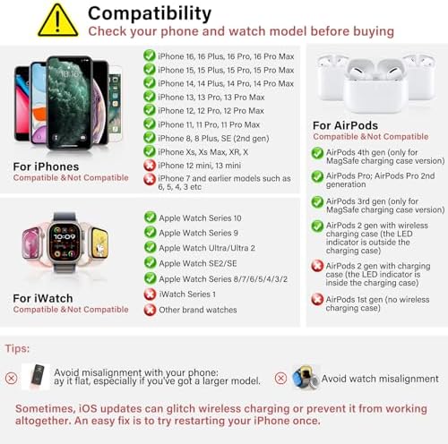 Ultimate 3-in-1 Apple Device Charging Station: Fast Magsafe Wireless Charger for i Phone 16/15/14/13/12, Air Pods & i Watch – Compact Nightstand & Desk Dock with 18 W USB-C Power Supply for Enhanced Efficiency and Organization