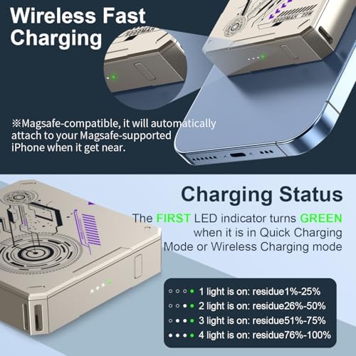 MOXNICE 5000 m Ah Magnetic Power Bank for Mag Safe – Ultra-Fast Charging Portable Battery Pack with 20 W USB-C Output, Sleek Titanium Design Compatible with i Phone 15, 14, 13, 12 – Effortless Wireless Charging for Active Lifestyles