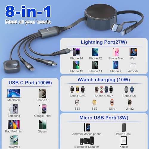 Ultimate 100 W Multi-Device Fast Charging Cable: 4-in-2 USB-C/A Retractable Charger for Apple Watch, i Phone, Mac Book & Galaxy – MFi Certified Travel Essential with Magnetic Connection and Adjustable Length for Efficient Simultaneous Charging of Up to 4 Devices. Experience rapid charging with advanced 6 A PD technology, powering your i Phone 15 Pro to 92% in just 35 minutes and fully charging Mac Book Pro in 1.9 hours. Designed for convenience, this versatile cable extends from 1 ft to 4 ft, making it perfect for any environment, from your office to your car. The magnetic Apple Watch charger ensures secure connections, while built-in safety features protect your devices from over-current and overheating. Compatible with a wide range of devices including all Apple Watch series and various smartphones, this compact and durable cable is the ultimate travel companion. Enjoy peace of mind with a 12-month warranty and dedicated customer support, ensuring 100% satisfaction.
