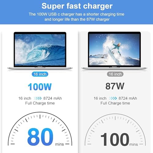 Ultra-Fast 100 W USB-C Charger for Mac Book Pro & Air – Compact Power Adapter with Enhanced Charging Efficiency for 13-16 Inch Models | Compatible with All USB-C Devices | Safety Certified with Smart Chip Protection – Perfect for On-the-Go Power Needs