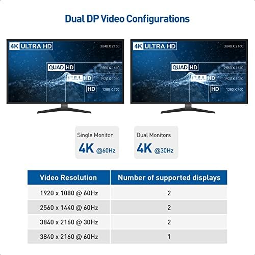 Revolutionize Your Workspace with Cable Matters Dual Monitor USB C Hub – Seamless 4 K Dual Display, High-Speed Ethernet, 60 W Charging & Universal Compatibility for Windows/Linux – The Ultimate Thunderbolt 3 & USB4 Docking Solution