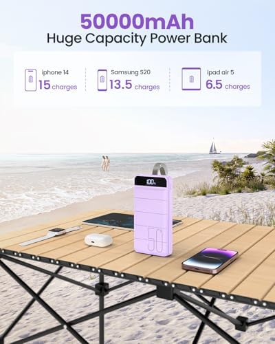 High-Capacity 50000 m Ah Portable Power Bank with Fast Charging 22.5 W – Multi-Device USB-C Battery Pack for i Phone, Samsung Galaxy & More – Ultimate Reliability for On-the-Go Charging