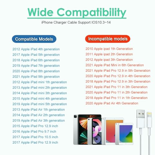 Ultimate 10-Foot Fast Charging Duo for i Pad & i Phone – Dual 12 W Foldable Travel Chargers with Extra Long USB to Lightning Cables – Perfect for Travelers Seeking Enhanced Compatibility and Portability