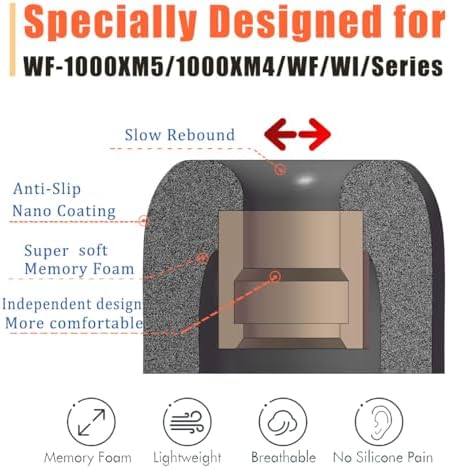 Premium Memory Foam Eartips for Sony WF-1000 Series – Superior Comfort & Noise Isolation Replacement Tips for WF-1000 XM4, XM5, XM3, SP900, XB700, WI-1000 X – 3 Pairs in Classic Black for Enhanced Audio Experience and Compatibility