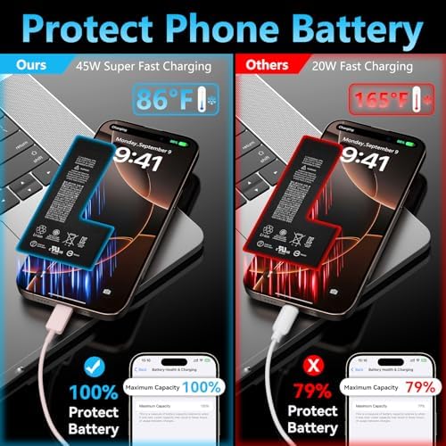 Apple 16 Series 45 W USB-C Rapid Charger with 6.6 ft Type-C Cable – Ultimate Fast Charging Solution for i Phone 16, Galaxy S24/S23, and All USB-C Devices – Compact, Durable, and Safety-Enhanced Power Adapter for On-the-Go Efficiency