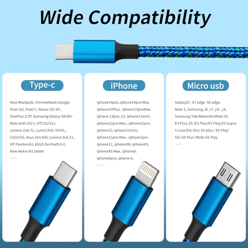 240 W 4-in-1 USB C Charging Cable – 6 FT Multi-Device Power Solution with LED Indicator for i Phone 16/15/14 Pro, Mac, i Pad, Samsung S25/S24 – Fast Charging Compatibility, Durable Design for Home & Travel